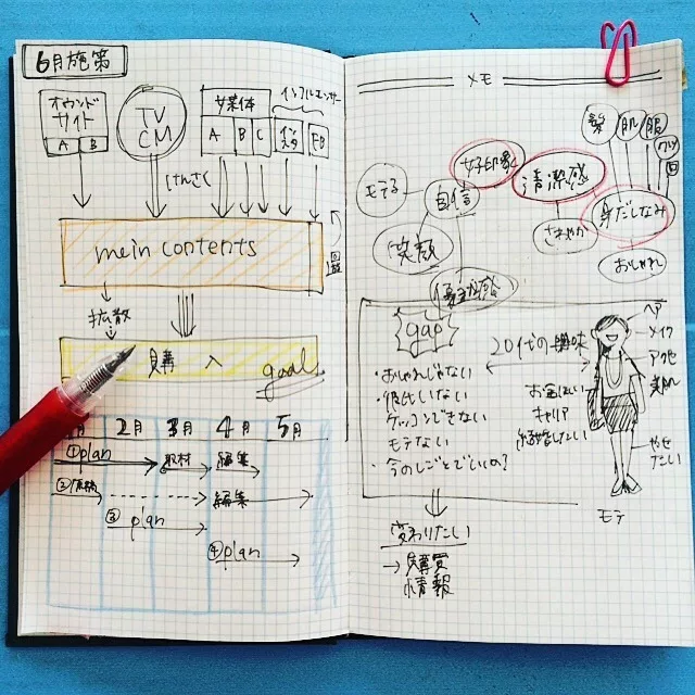 博客來 Kokuyo 測量野帳sketch Book系列 綠 博客來 Kokuyo 測量野帳sketch Book系列 綠