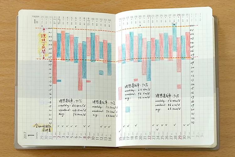 博客來 Brownie手帳2019 A5 靛