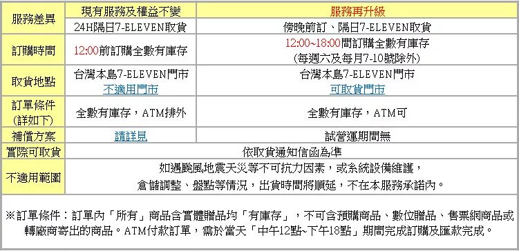 博客來 客服中心q A 靈活付款 7 Eleven 取貨