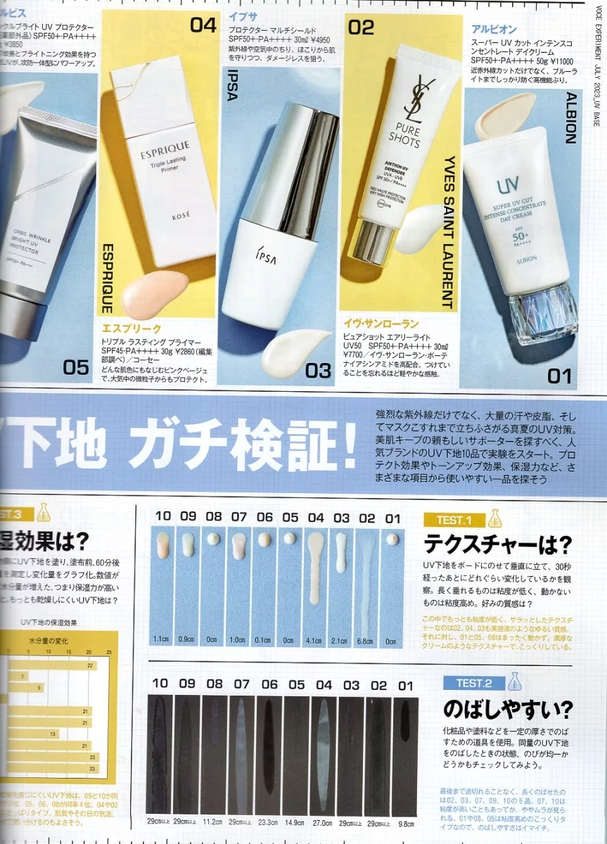 本命級防曬徹底驗證