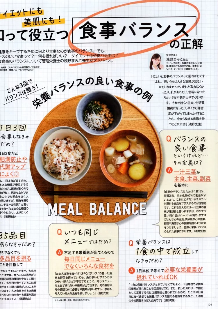 健康飲食均衡建議