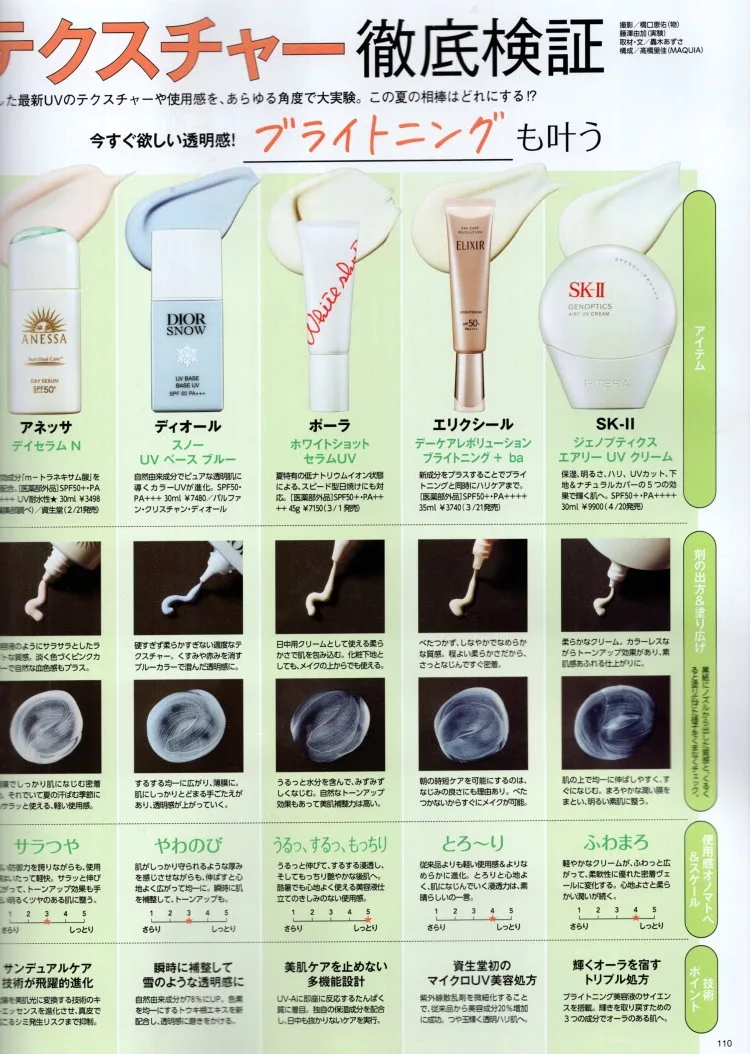 防曬品大評比