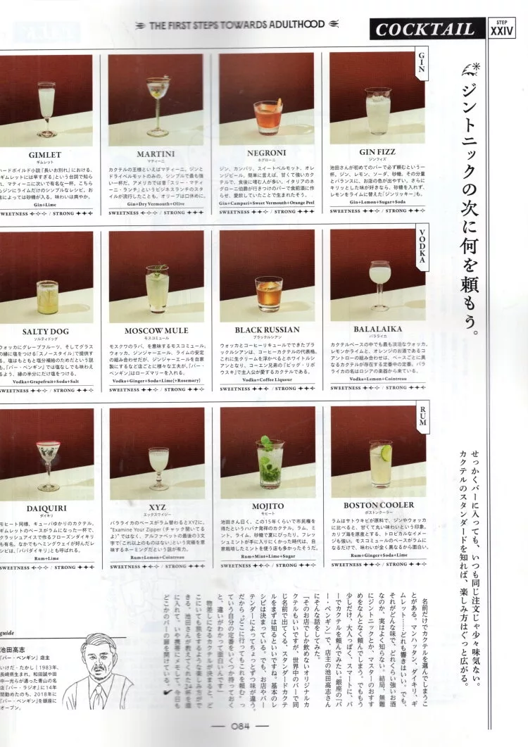 人氣雞尾酒檔案