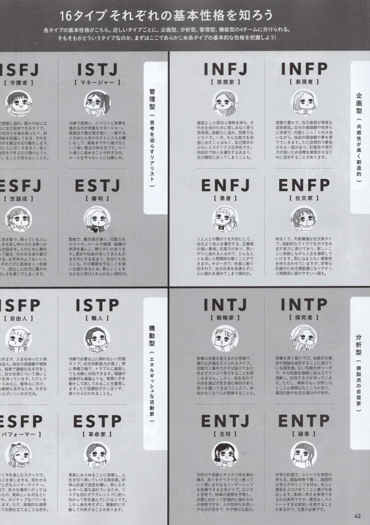 透過MBTI來知道自己的性格