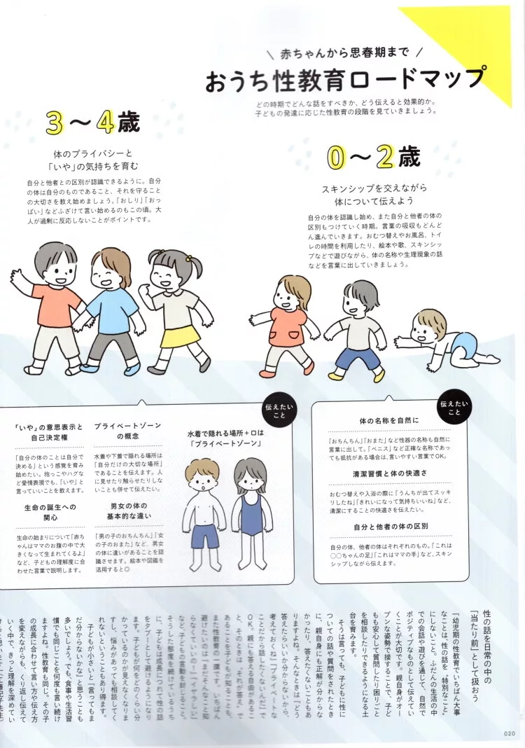 從0歲開始的性教育
