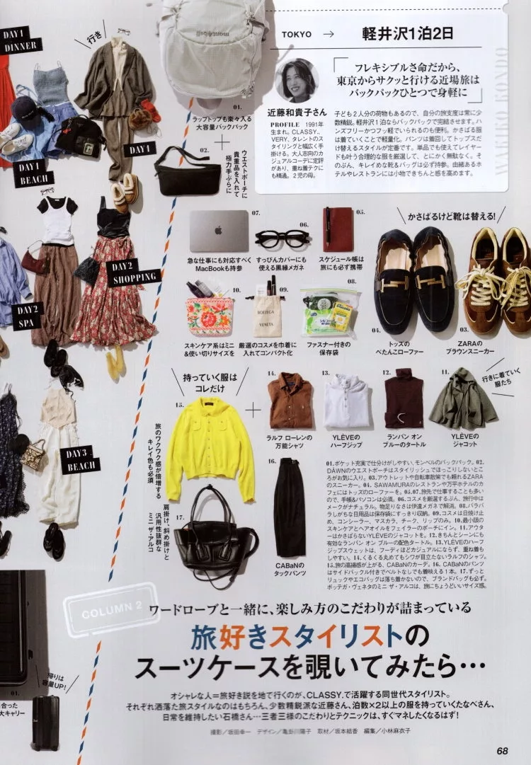 行李箱內容物大公開