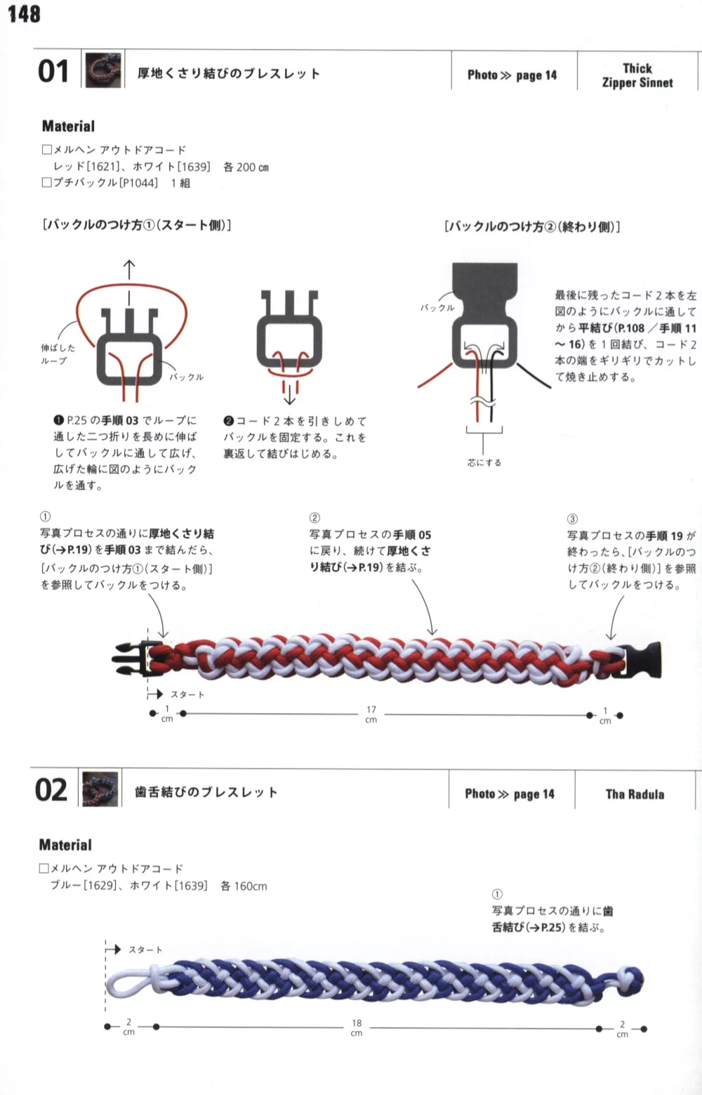 作法解說