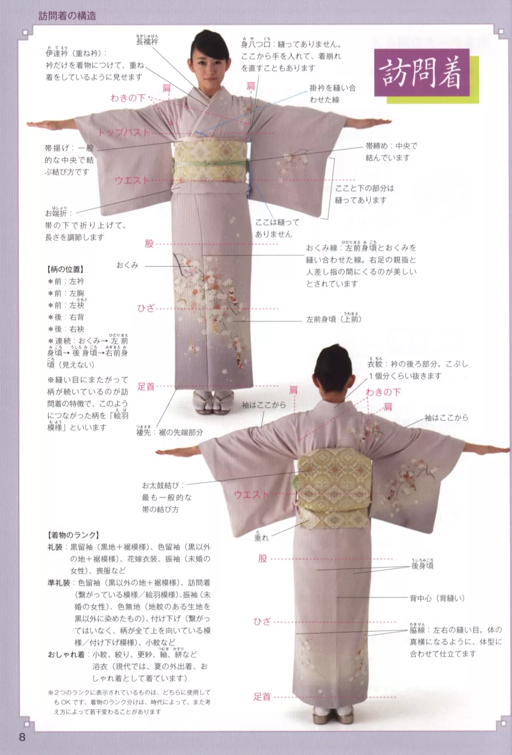 博客來 卡漫人物構圖姿勢寫真圖鑑2 和服女性 附dvd Rom