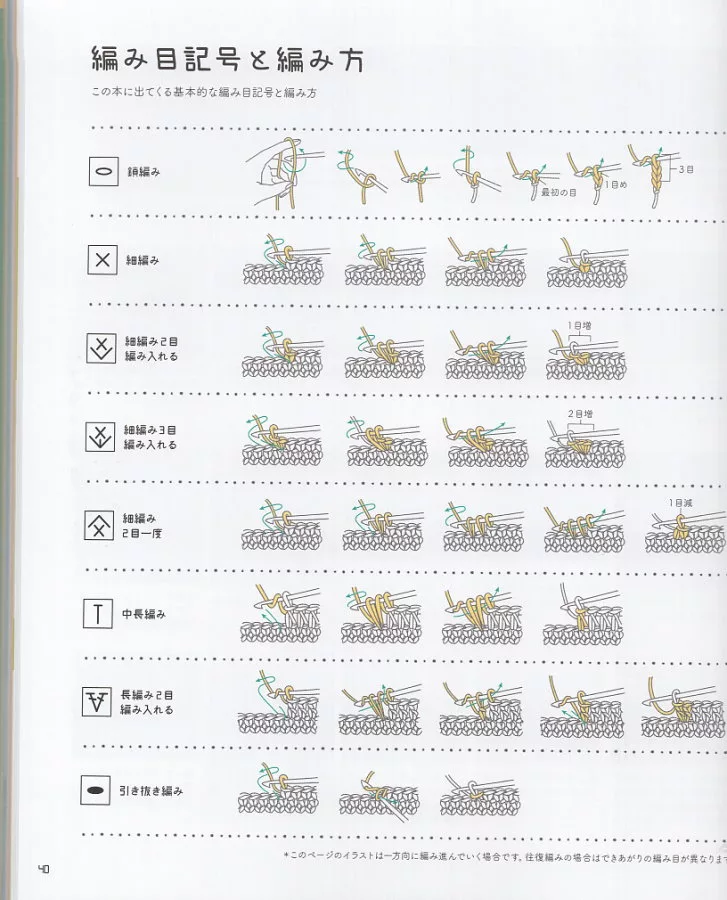 編織記號說明