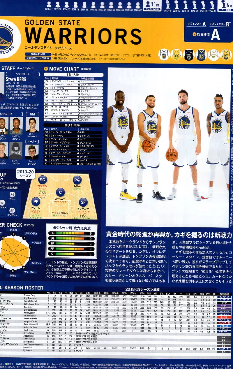 博客來 19 Nba完全專集 選手名鑑