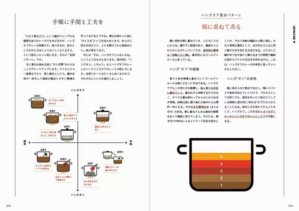 內頁