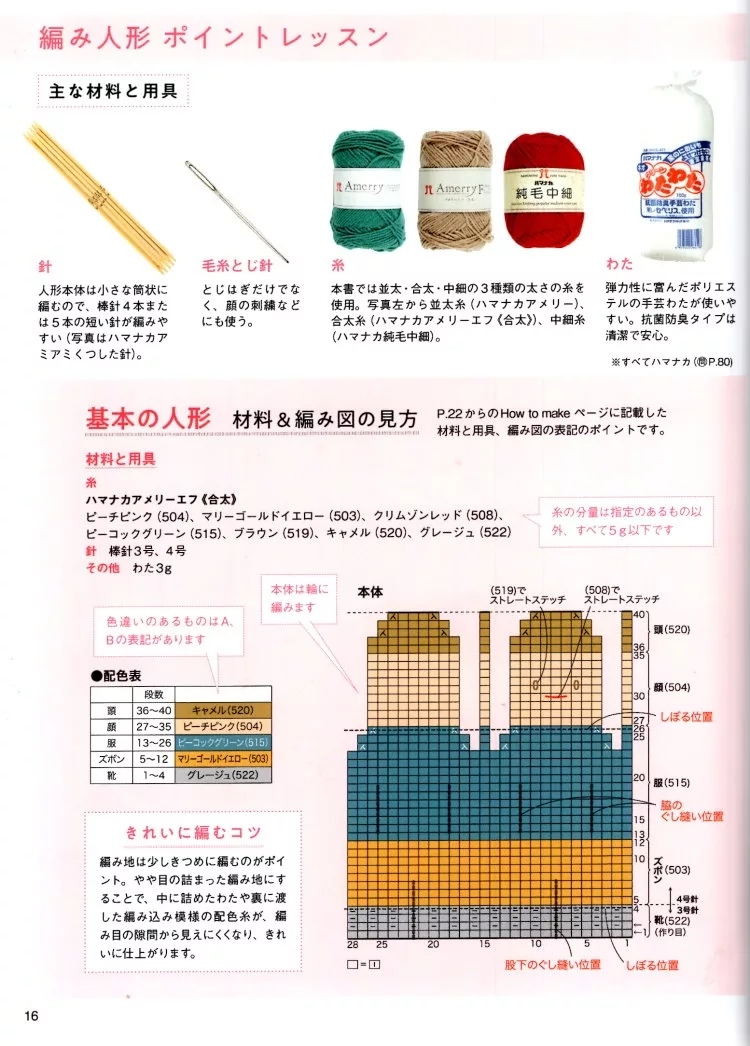 工具、材料及織圖閱讀方式