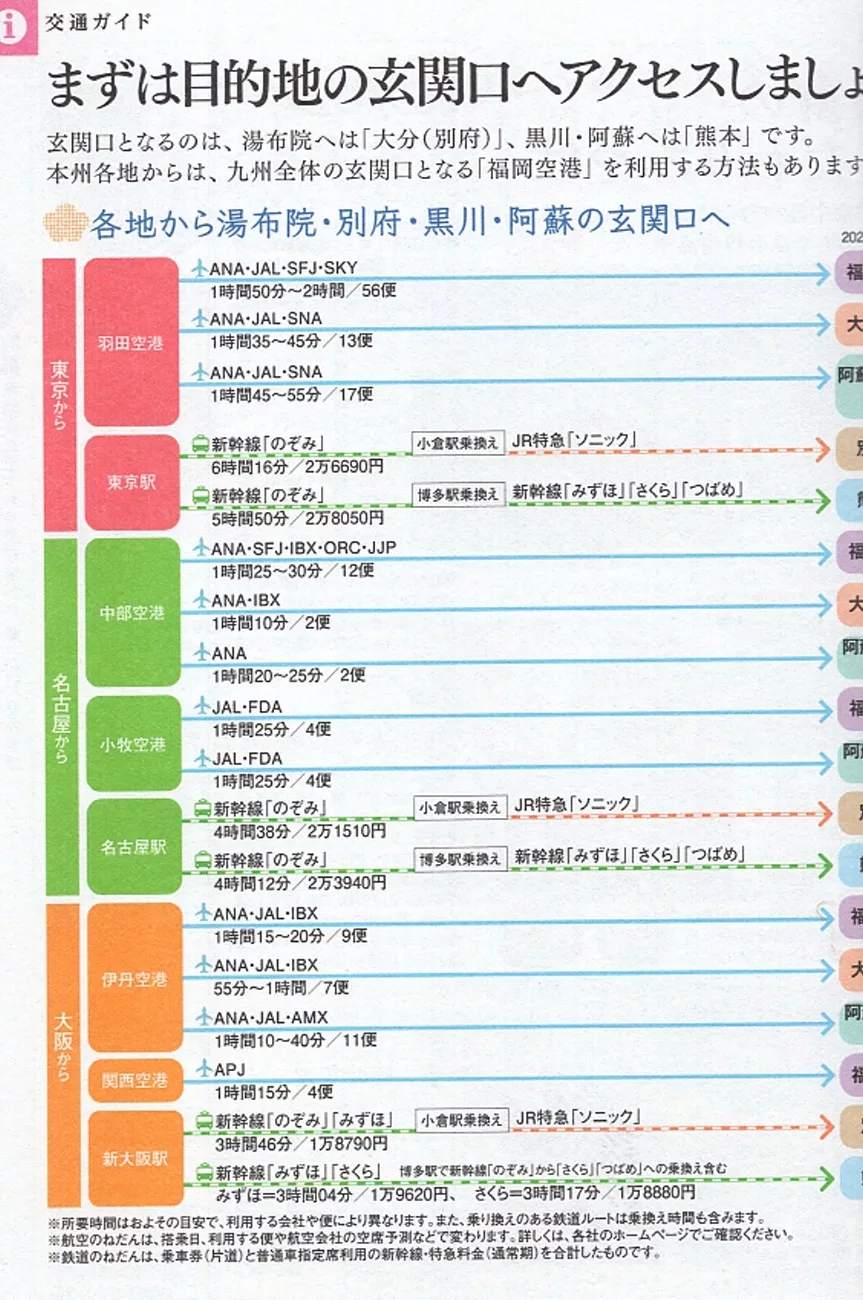 交通指南