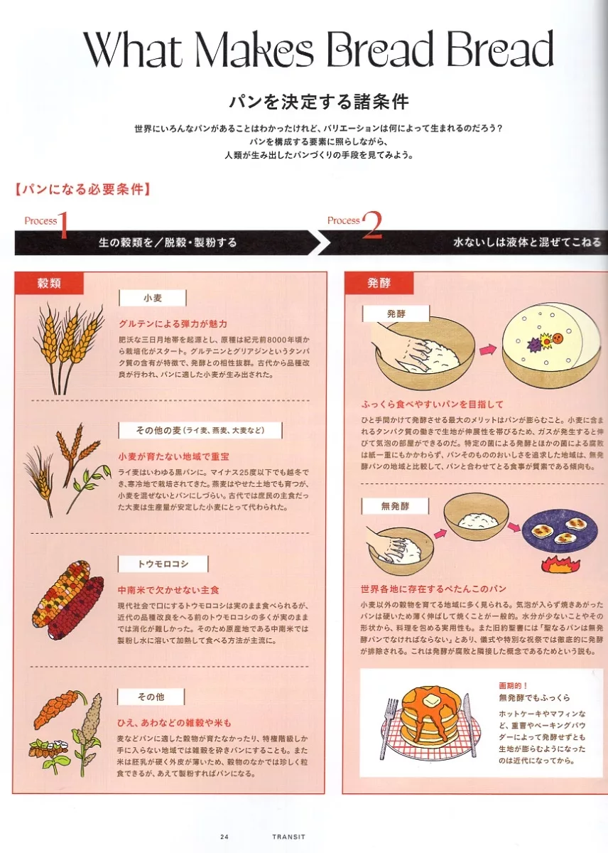 製作麵包的條件