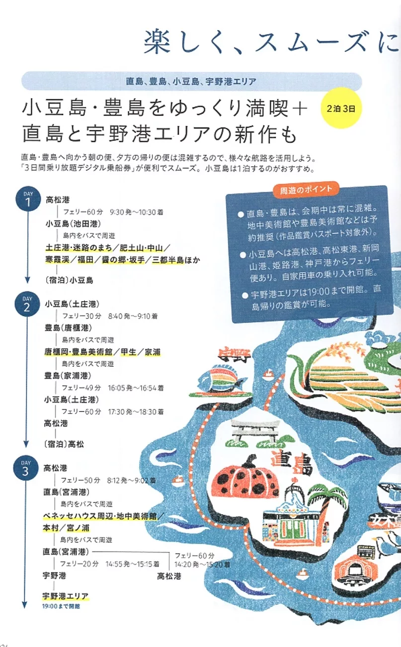 瀨戶內國際藝術祭導覽