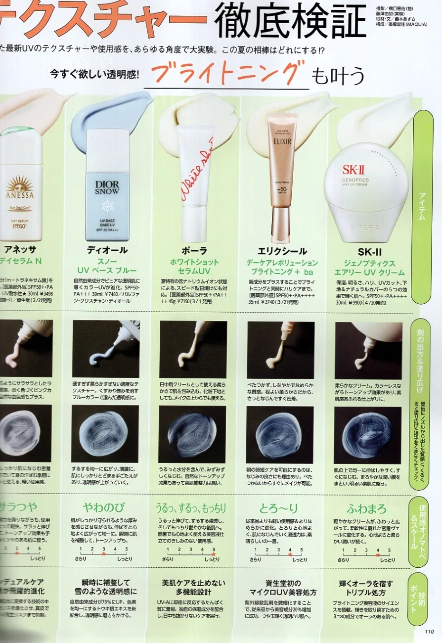 防曬品大評比