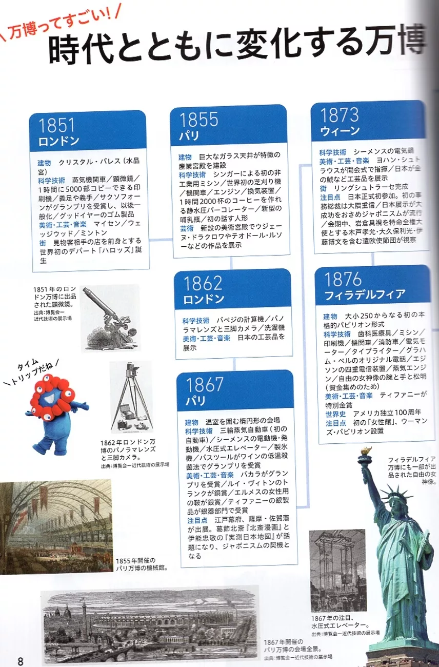 萬博歷史