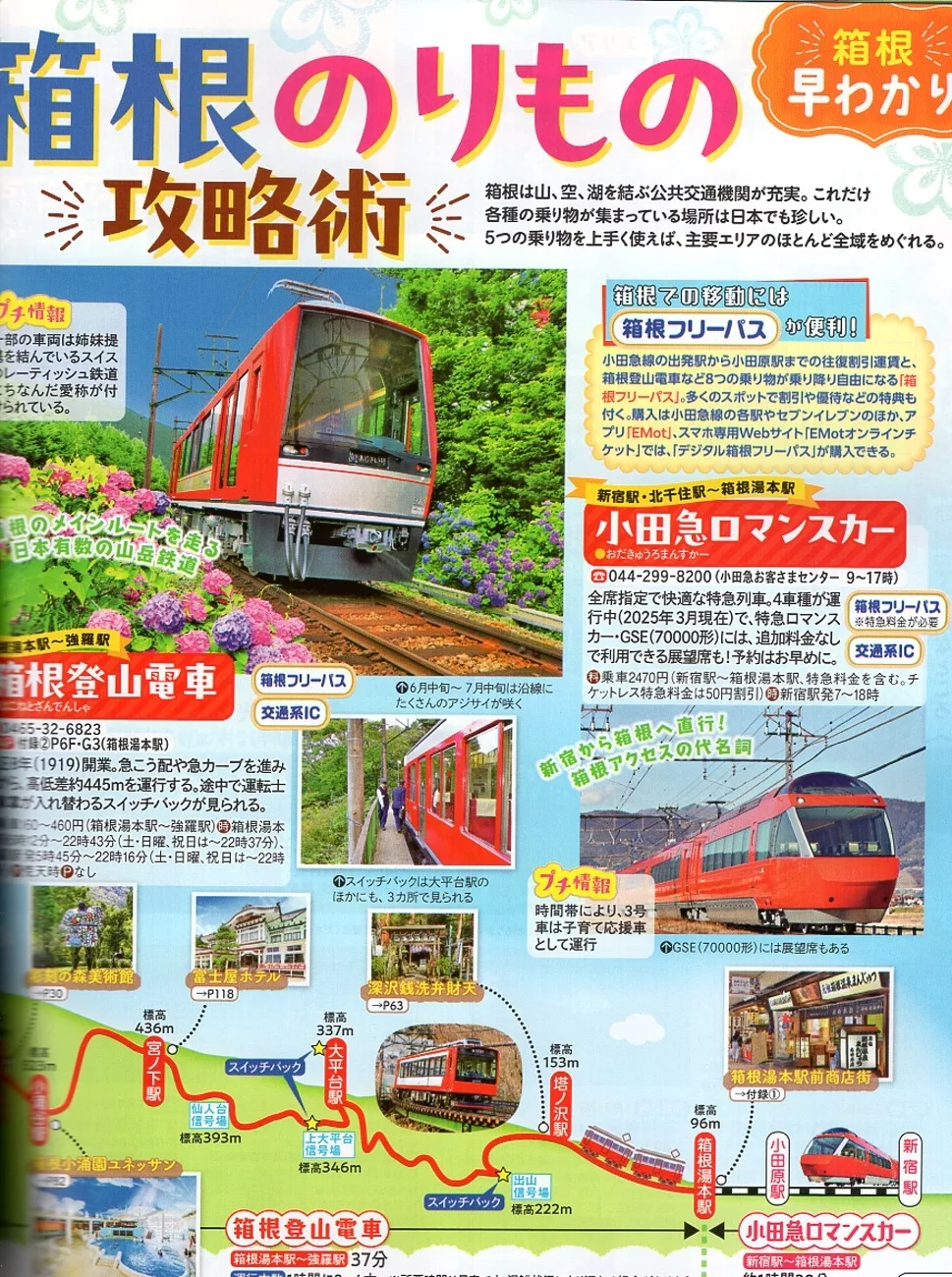 箱根交通資訊攻略