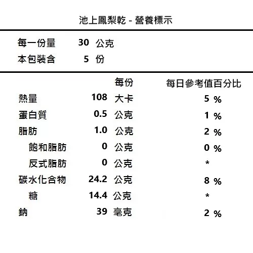 博客來 池上鄉農會 池上鳳梨乾150g
