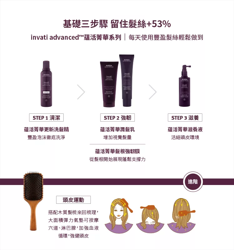博客來 Aveda 蘊活菁華滋養液150ml