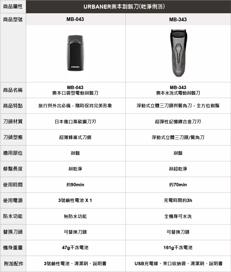 URBANER奧本 MB-343 - 詳情5