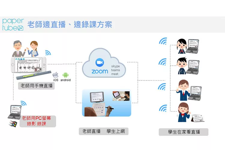 åšå®¢ä¾† Neo Smartpen M1 Plusæ™ºæ…§ç­†æ•™è‚²é˜²ç–«éŒ„èª²çµ„ é è·æ•™å­¸ æœƒè­°é©ç