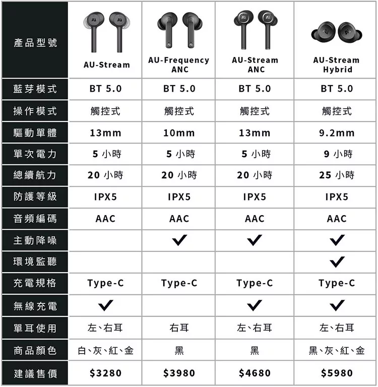 博客來 Ausounds Au Stream Hybrid 降噪真無線藍牙耳機 金屬紅