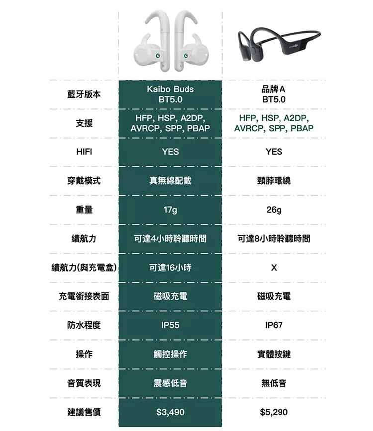 Kaibo Buds - 詳情8