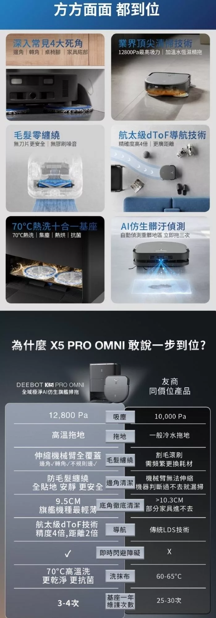 ECOVACS DEEBOT X5 PRO OMNI - 詳情1