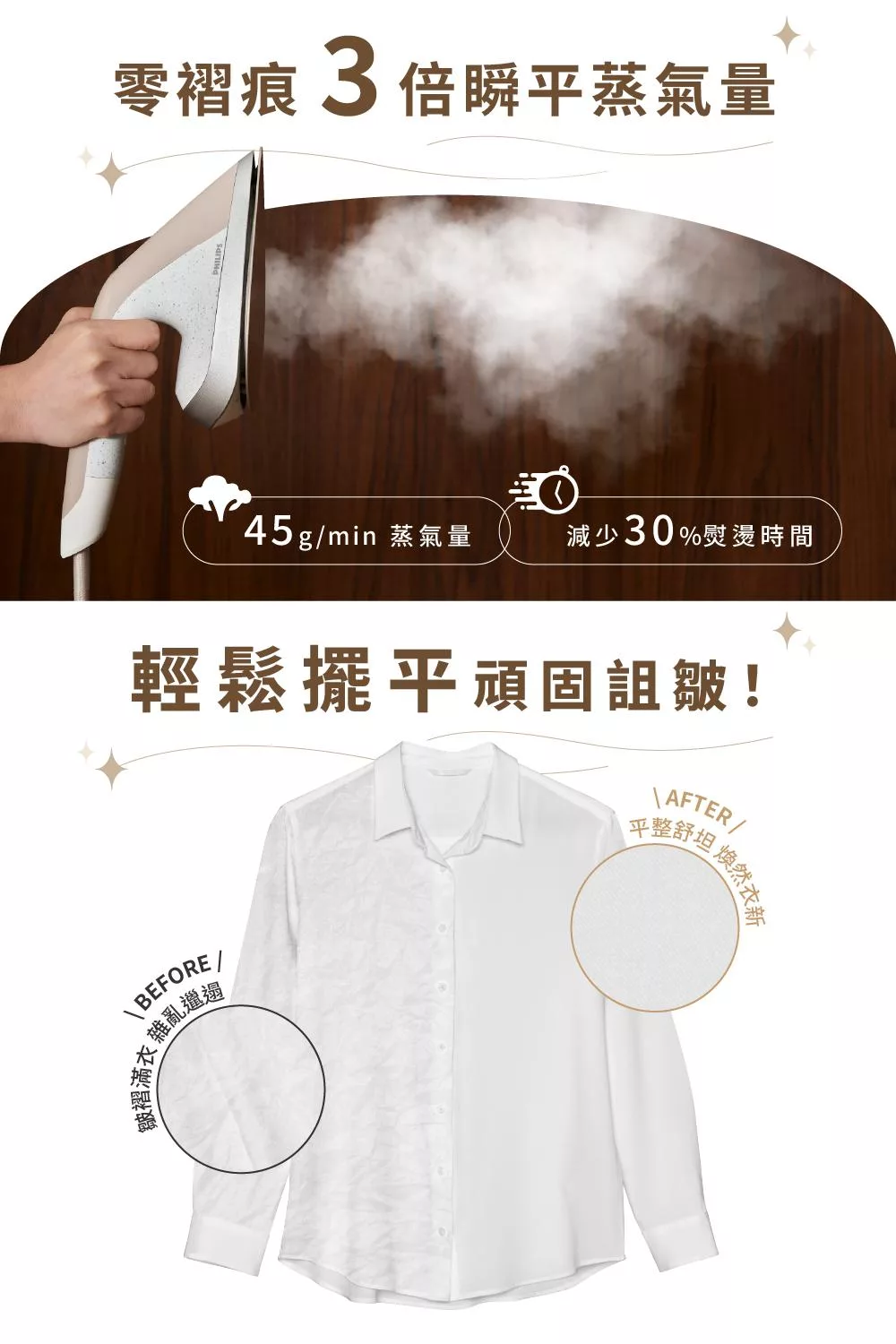 PHILIPS飛利浦 AIS6010 - 詳情2