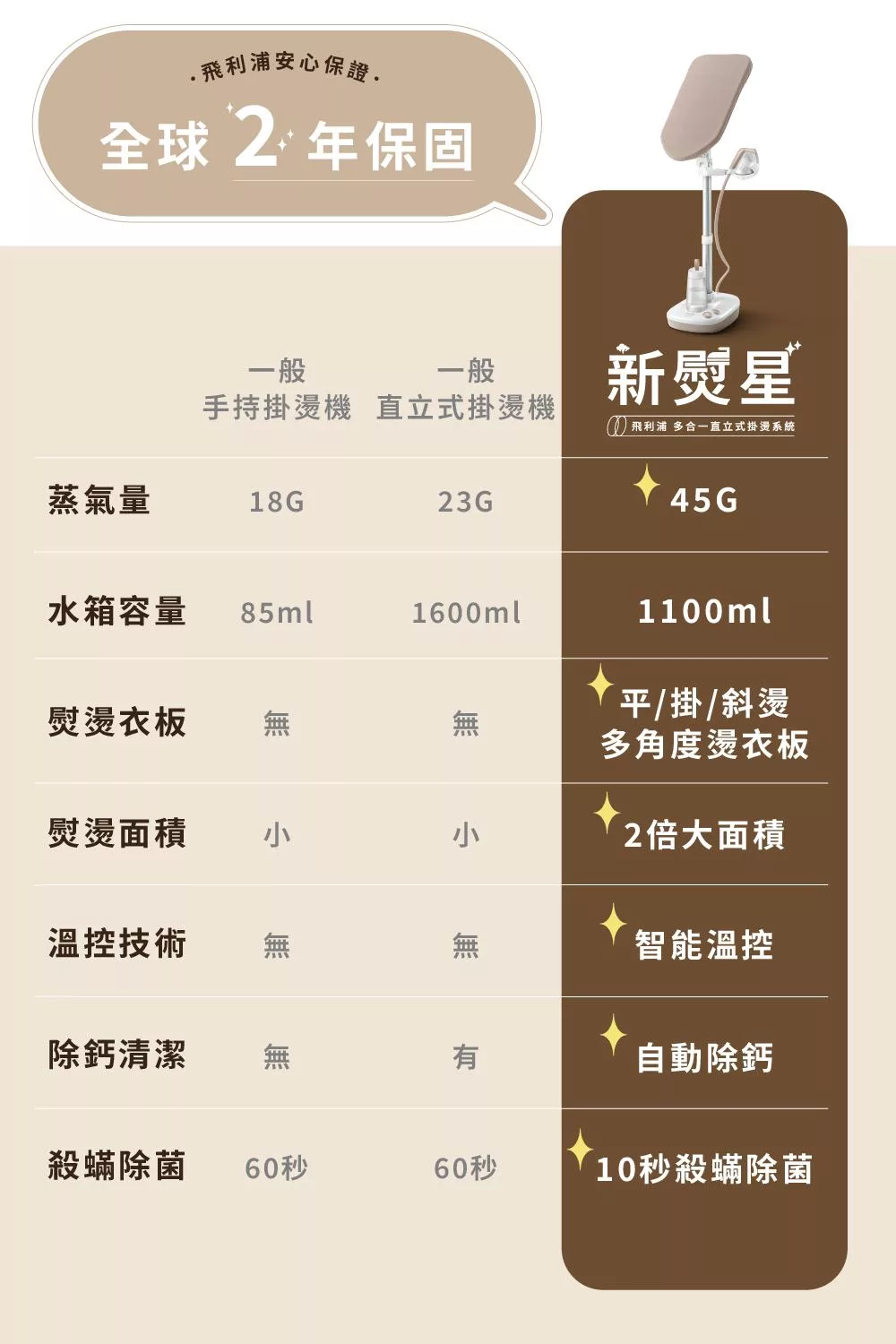 PHILIPS飛利浦 AIS6010 - 詳情5