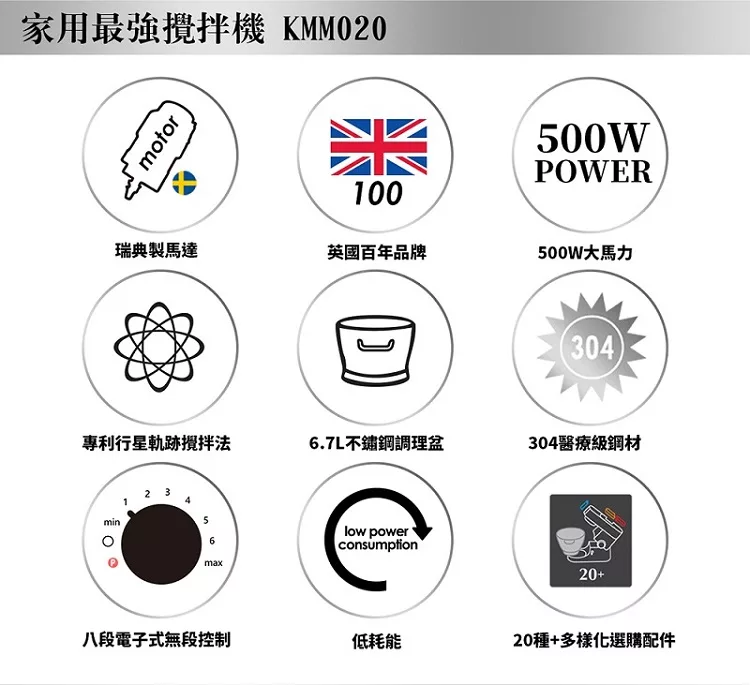 Kenwood KMM020 - 詳情1