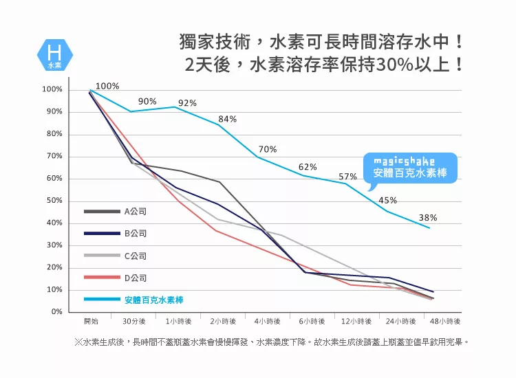 antibac2K安體百克 MS-5 - 詳情3