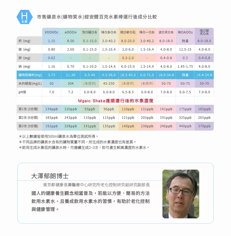 antibac2K安體百克 MS-5 - 詳情4