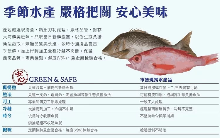 博客來 永豐餘生技green Safe 安心鯛魚