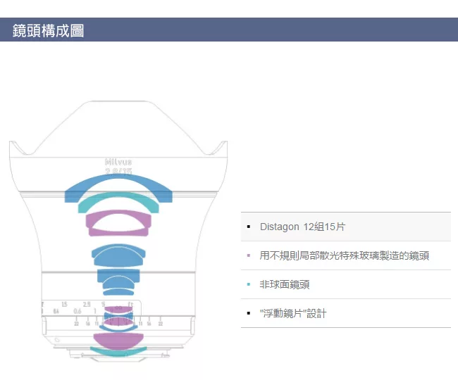 ZEISS蔡司 Milvus 2.8/15 ZE - 詳情3