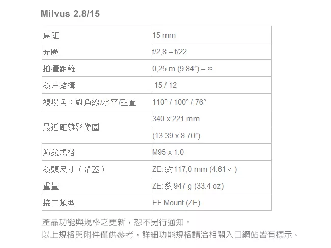 ZEISS蔡司 Milvus 2.8/15 ZE - 詳情4