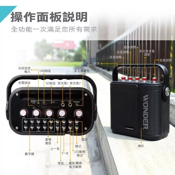 Wonder旺德 WS-T025U - 詳情2