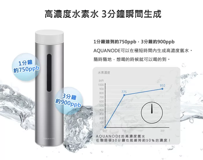 博客來 Cado Aquanode水素水生成器 單入組 公司貨 褐色