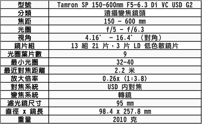 TAMRON騰龍 SP 150-600mm F/5-6.3 - 詳情1