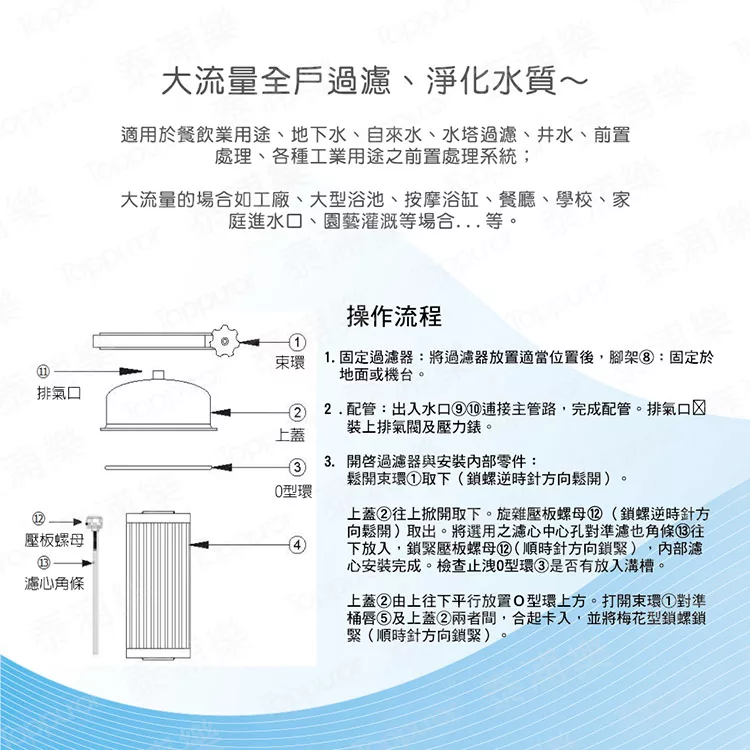 博客來 Toppuror 泰浦樂 不鏽鋼水塔過濾器 Tpr Ws12