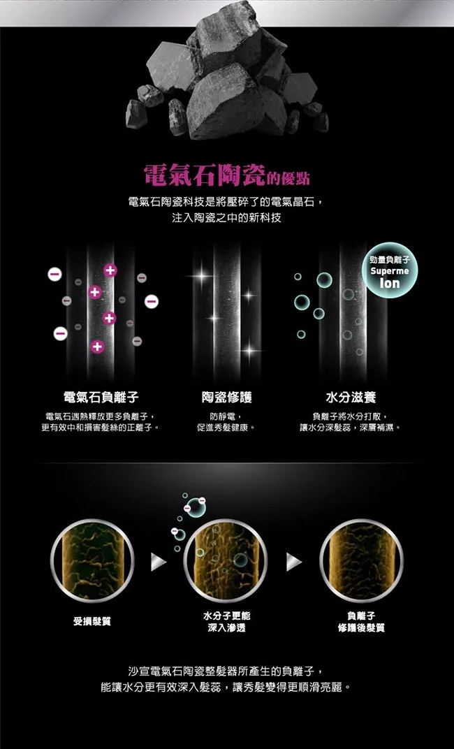 VS沙宣 VS5-543PIW - 詳情1