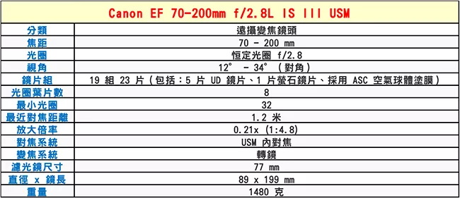 Canon佳能 EF 70-200mm F/2.8 L IS III USM - 詳情1