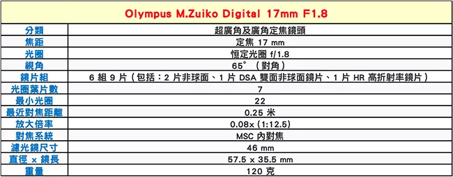 OLYMPUS奧林巴斯 M.ZUIKO DIGITAL 17mm F/1.8 - 詳情2