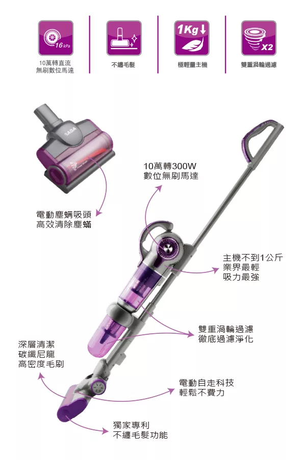 SABA SA-HV04D - 詳情1