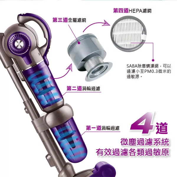 SABA SA-HV04D - 詳情6