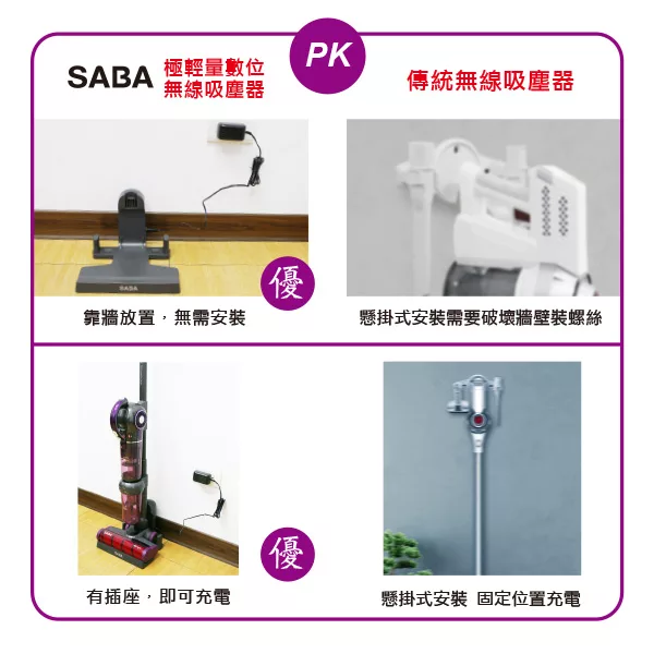 SABA SA-HV04D - 詳情8