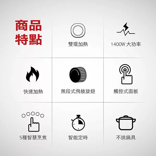 SABA SA-HS03F - 詳情1