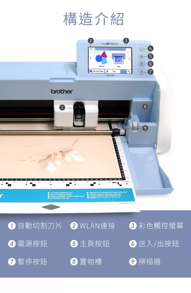 Brother Scan and Cut Plotter - China Cut Plotter, Cutting Plotter