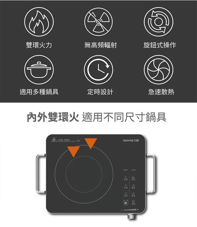 Joyoung九陽 JYT-1M - 詳情1